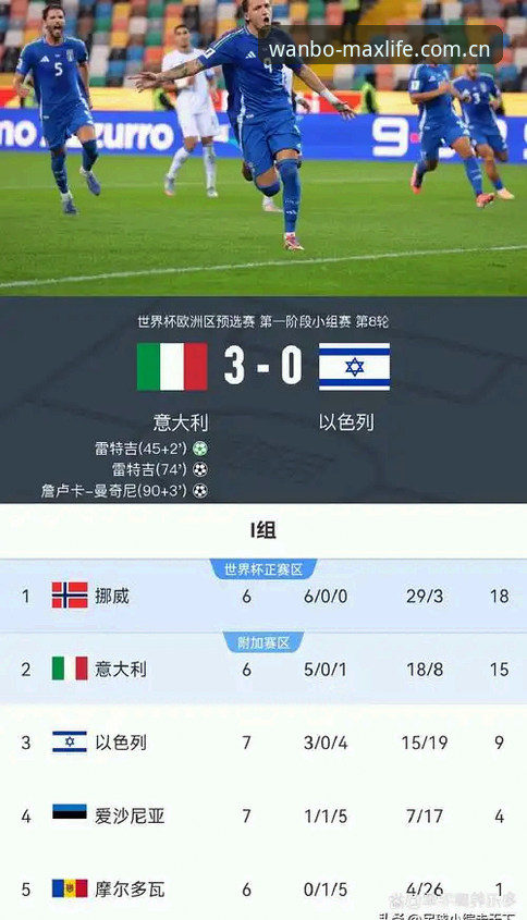 98.8%的出线率，够不够挪威队浪一场？